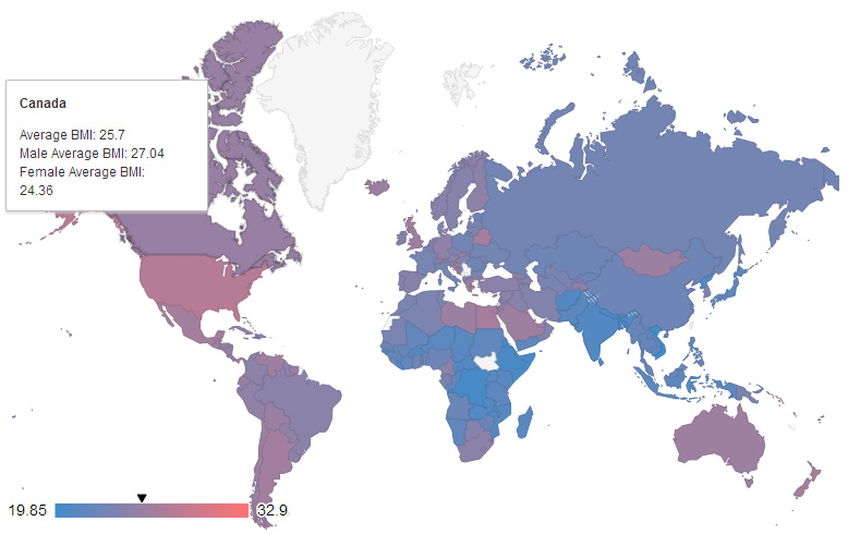 Global Average BMI value for both men and women